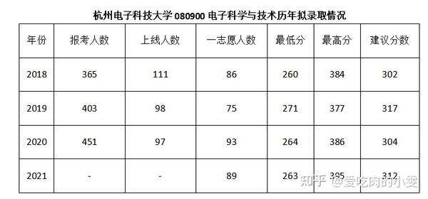 杭电2017年考研最新消息全面解析