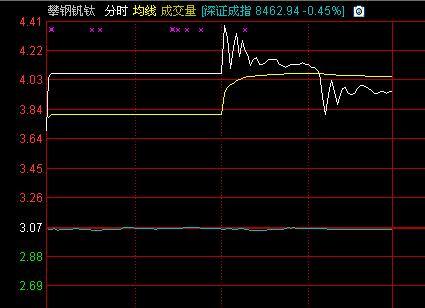 攀钢钒钛最新消息，行业趋势与公司发展展望分析