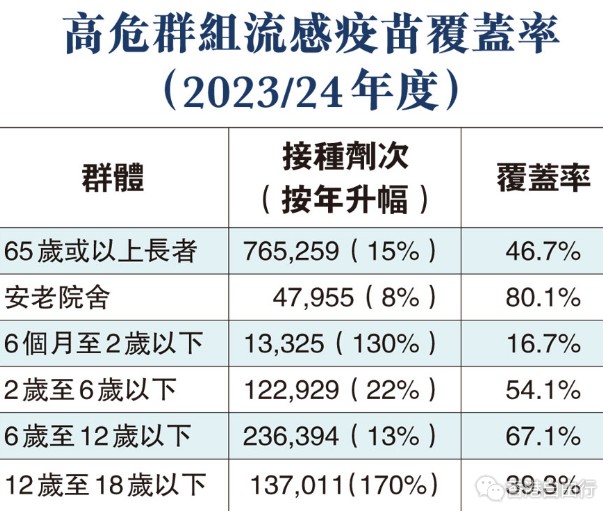 香港流感最新动态，全面应对措施保障公众健康